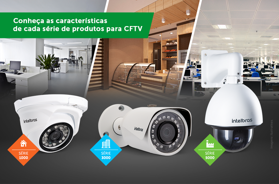 Entenda o conceito de séries utilizado nos produtos para CFTV